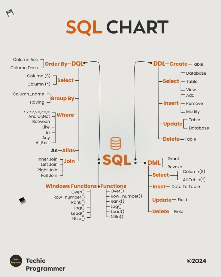 Creating Ontology Graph SQL