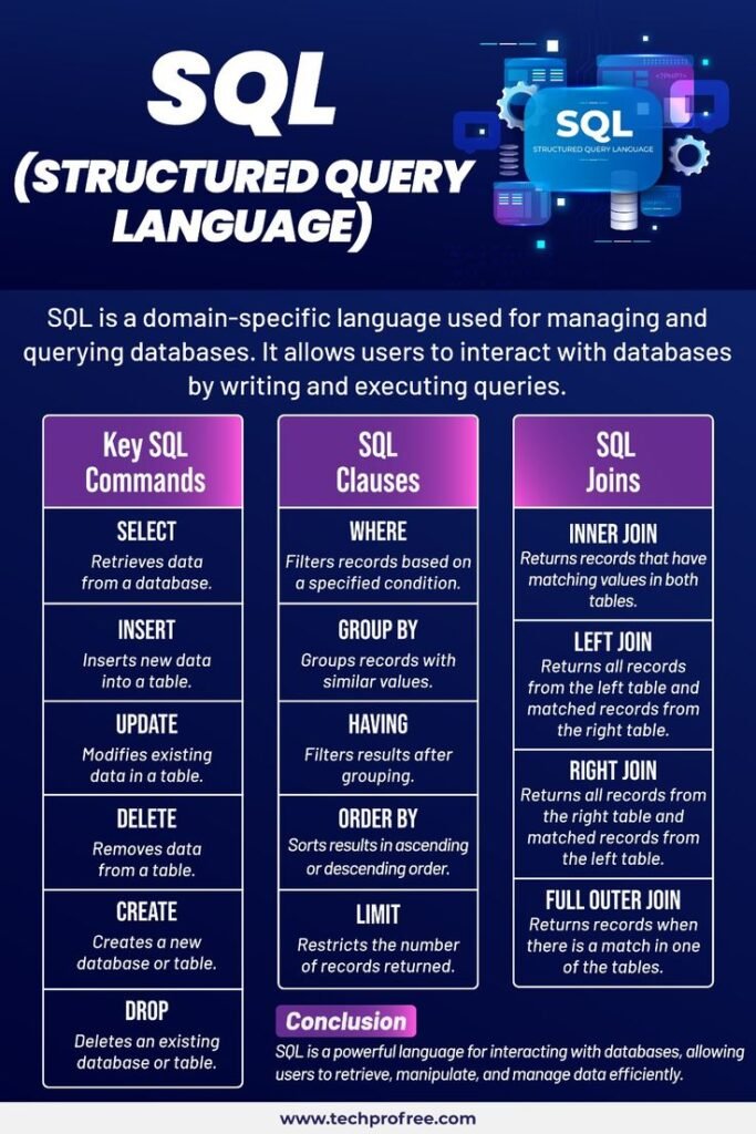 Creating Ontology Graph SQL