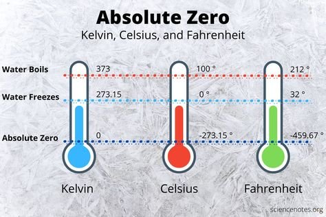 58 Celsius to Fahrenheit
