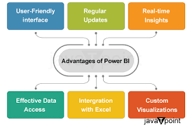 DXC Power BI application support,
